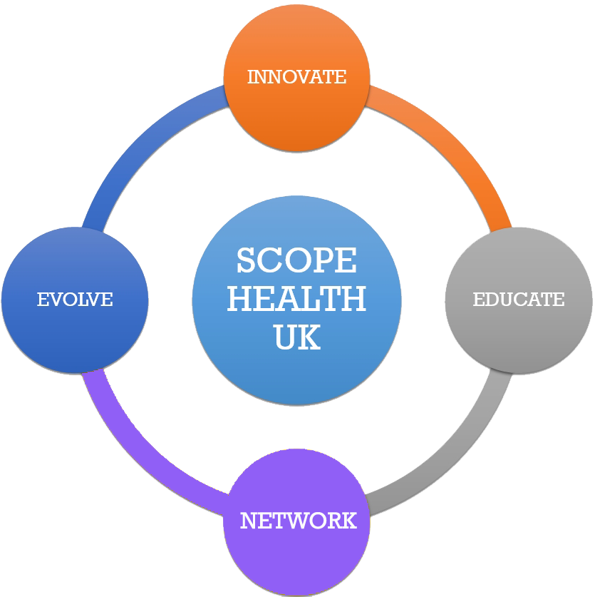 Scope Health UK Verification